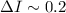 $\Delta I \sim 0.2$