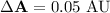 $\Delta {\bf A} = 0.05~\rm AU$