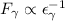 $F_{\gamma}\propto \epsilon_{\gamma}^{-1}$