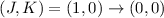 $(J,K) = (1,0) \rightarrow (0,0)$