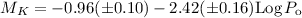 ${M_{K} = -0.96 (\pm 0.10) - 2.42 (\pm 0.16) {\rm Log}\,P_{\rm o}}$