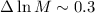 $\Delta\ln M\sim0.3$
