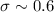 $\sigma\sim 0.6$
