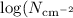 $\log (N_{\rm cm^{-2}}$