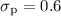 $\sigma_\mathrm{p} = 0.6$
