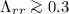 $\Lambda _{rr}\ga 0.3$