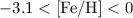 $-3.1 <\rm [Fe/H]<0$
