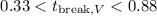 $0.33 < t_{{\rm break}, V} < 0.88$