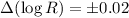 $\Delta(\log R) = \pm 0.02$