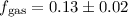 $f_{\rm gas}=0.13\pm0.02$