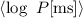 $\langle \log~ P[{\rm ms}]\rangle$