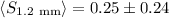 $\langle S_{\rm 1.2~mm}\rangle=0.25\pm0.24$