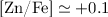 $\mbox{\rm [Zn/Fe]}\simeq +0.1$