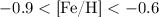 $-0.9 < \mbox{\rm [Fe/H]}< -0.6$