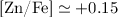 $\mbox{\rm [Zn/Fe]}\simeq +0.15$