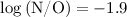 $\log\textrm{(N/O)}=-1.9$