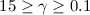 $15 \geq \gamma \geq 0.1$