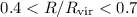 $0.4< R/R_{\rm vir}< 0.7$