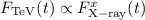 $F_{\rm TeV}(t) \propto F^x_{\rm X-ray}(t)$