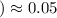 $)\approx 0.05$