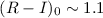 $(R-I)_0 \sim 1.1$