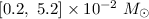 $[0.2, ~5.2]\times 10^{-2} ~M_{\odot}$