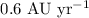 $0.6~\ensuremath{{\rm AU}}~\ensuremath{{\rm yr}}^{-1}$