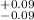 $^{+0.09}_{-0.09}$