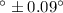 $\degr \pm 0.09\degr$