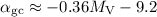 ${\alpha}_{\rm gc} \approx -0.36 M_{\rm V}-9.2$