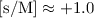 $\rm [s/M]\approx+1.0$