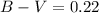 $B-V=0.22$