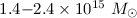 $1.4{-}2.4\times 10^{15}~M_{\odot}$