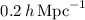$0.2\,h\,{\rm Mpc}^{-1}$