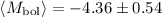 $\langle M_{\rm bol}\rangle=-4.36\pm0.54$