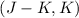 $(J-K,K)$