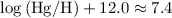$\log\,({\rm Hg/H}) + 12.0 \approx 7.4$