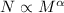 $N \propto \smash{M^\alpha}$