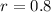 $r=0.8$