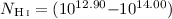 $N_{\rm \ion{H}{i}}=(10^{12.90}{-}10^{14.00})$