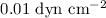 $0.01~{\rm dyn}~{\rm cm}^{-2}$