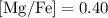 ${\rm [Mg/Fe]}=0.40$