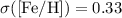 $\sigma({\rm [Fe/H]})=0.33$