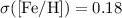 $\sigma({\rm [Fe/H]})=0.18$