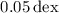 $0.05\,\mathrm{dex}$