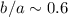$b/a\sim0.6$