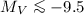 $M_V \la -9.5$