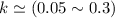 $k \simeq (0.05\sim 0.3)$