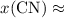 $x({\rm CN}) \approx$