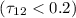 $(\tau_{12}<0.2)$